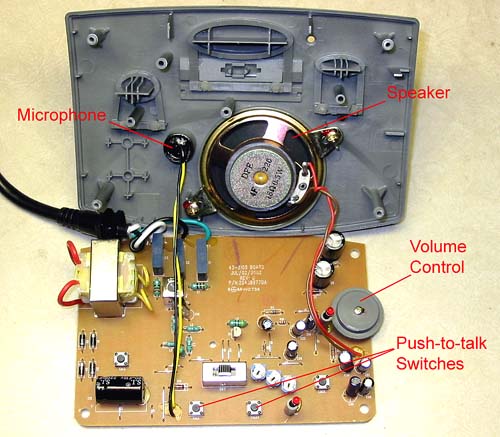 Intercom Internals