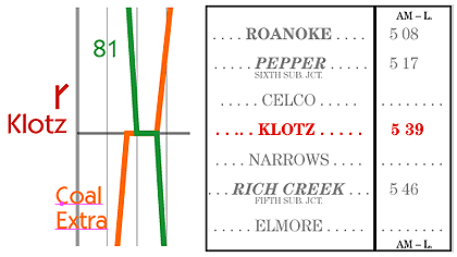 String diagram compared to timetable